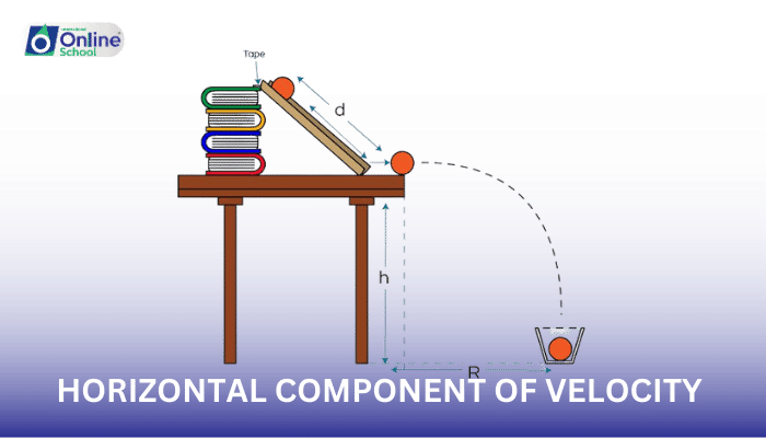 Lesson 12: Horizontal Component of Velocity in Projectile Motion